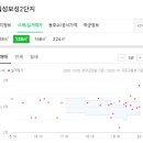 월성종합내과의원 이미지
