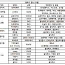 앱테크로 5만원 아끼기(부수입) 이미지