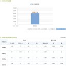 E1 채용ㅣ2013년 하반기 대졸 신입사원 채용 +연봉(~9/25) 이미지