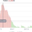 신일관리 이미지