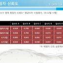 니트영어전문학원 이미지