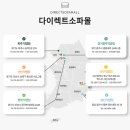 다이렉트 몰