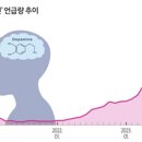 도파민.랩 이미지