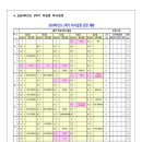 옥길중학교 이미지