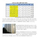 허준로(북측) 네이버블로그