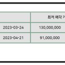 2차보성 이미지