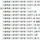 신동아치과의원 이미지