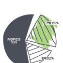 초중고 수행평가 시대 돌입 엄마가 미리 알아두어야 할 정보 이미지