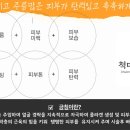 금침한의원 이미지