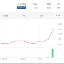 주식회사 에스씨컴퍼니 티스토리