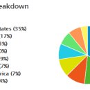 [WOOD]목재, 택배상자 카드보드 소재 관련 ETF-iShares S&P Global Timber & Forestry Index ETF 이미지