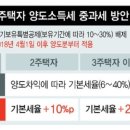 [양도세 중과 시행] 다주택자 양도세 중과 시작됐다 이미지