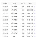 이편한2차단지내공인중개사사무소 이미지