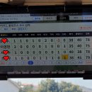 골프 싱글 치기보다 백배 쉬운 디지털 마케팅?
