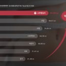 노이타 - 사하구 낙동대로 419 | 노이타