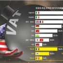 대국시스템