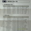 마포명진종합오토바이검사소 이미지