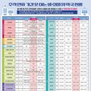 샘보건약국 이미지