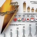 간추린 뉴스, 2025년 11월 19일 수요일 이미지