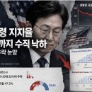 李대통령의 위험신호... '절대 반지' 쥔 자가 정치적 궁지에 몰리면? 이미지