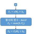 와이즈트랜스