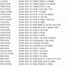 흥해치과의원 이미지