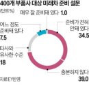 차연완성 이미지