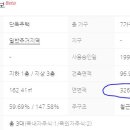 노원역부동산공인중개사사무소 이미지