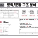 750RC 기초다지기 (필기) 이미지