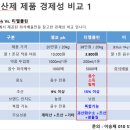 셀코 이미지