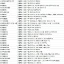평생피부과동물병원 이미지
