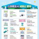 스마트방재기술 이미지