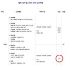 [긴급]셀트리온헬스케어 자금팀 인턴 추천채용-4/12(금) 오전10시 마감 이미지