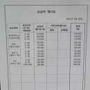 슈만피아노아카데미학원 네이버블로그
