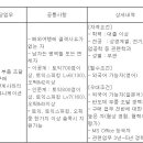 아드반테스트코리아(주)