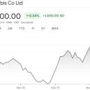 티에스스토리(TS Story) | 증권사 주가분석리포트 요약 (2025년 11월 20일) 1