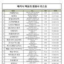 운암오토바이