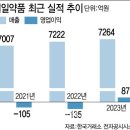 제일약품(271980) 이미지