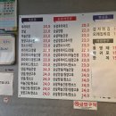 동현 | 속초 치킨 [동현치킨] 순살 후라이드 양념 반반 포장후기