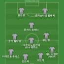 FC안양 내일 전남전 있어서 베스트11 이미지