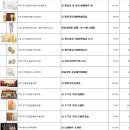 2017.2.14 현물리스트입니다. 바로 출고 가능 이미지