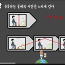 우주선 안에서 관측자 (A)가 관측한 빛의주행 시간팽창은 수직방향으로만 발생하며 시간팽창이 항상zero 입니까? 이미지