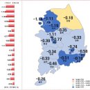 대전 아파트 가격 하락 4주 연속 축소...좋은 징조? 이미지