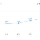 브라운네트웍스주 티스토리