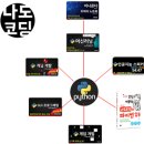 [초등 5~6학년] 엔트리 인공지능 with 네오쏘코 | [공지] 24년 6월, 7살 ~ 10살 초등3학년 자녀 코딩 포트폴리오, 아빠 코딩 학습방법, 초등 코딩교육...
