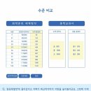 최락준의별난영어어학원 네이버블로그
