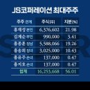 제이에스(JS)산업 이미지