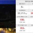 한라삼성공인중개사사무소 이미지