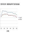 맑은서울의원 이미지