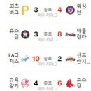 9월15일의 스포츠(작업중) 이미지